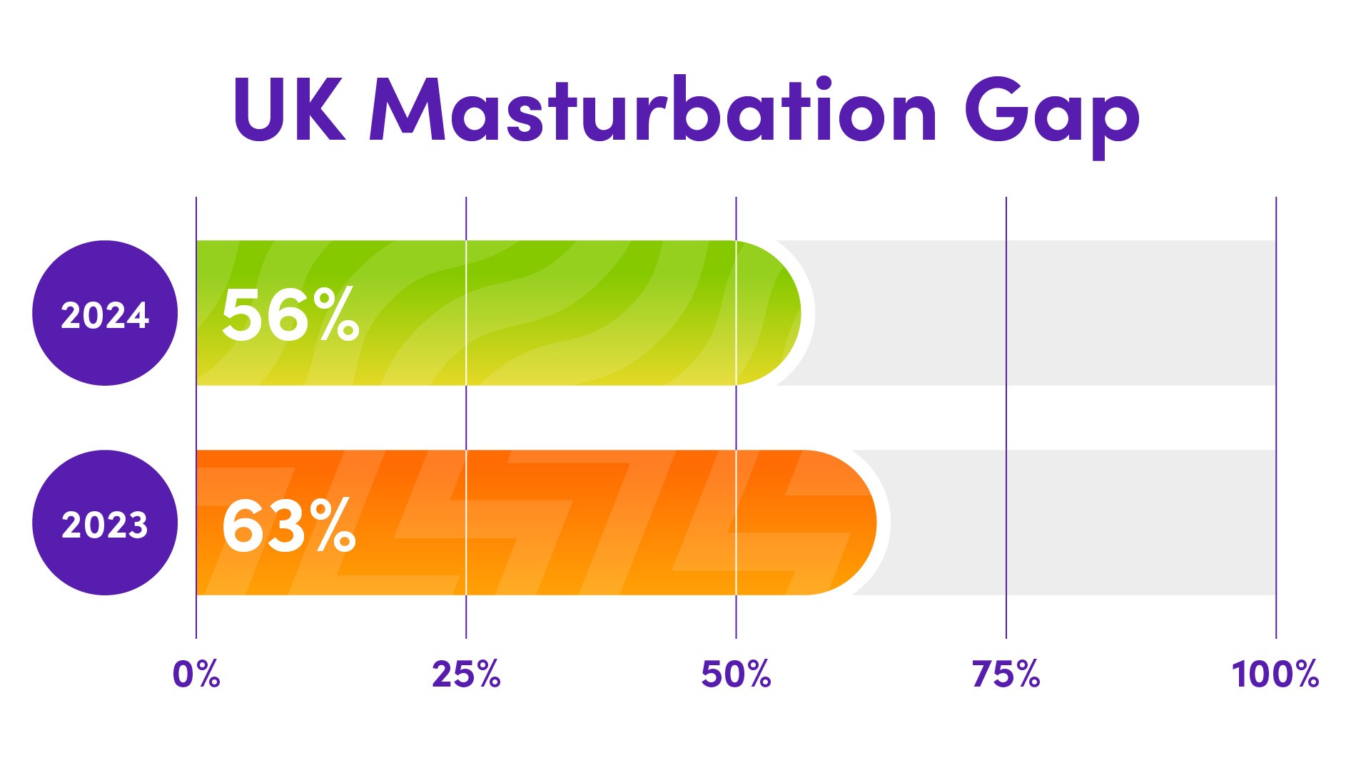 UK Masturbation Gap | Lovehoney UK